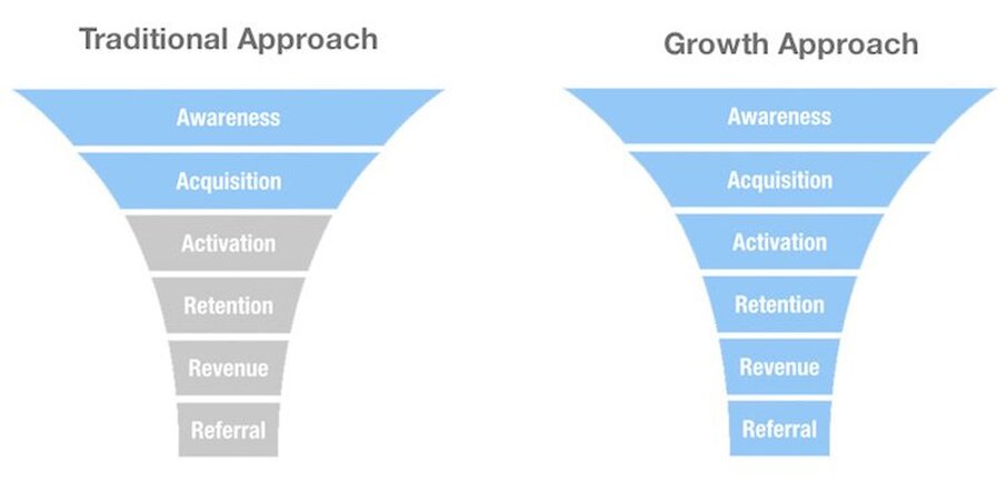 growth_hacking_vs_marketing